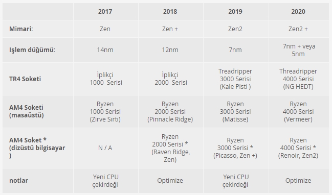 AMD’nin-2020-Yılına-Kadar-Çizdiği-Yol-Haritası.jpeg