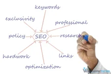 SEO Eylemlerinde İlgili Trafik (Relevant) Trafik Nedir?