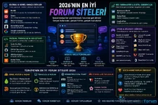 2026-en-iyi-forum-siteleri.webp