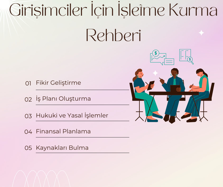 Girisimciler-Icin-Isletme-Kurma-Rehberi.png