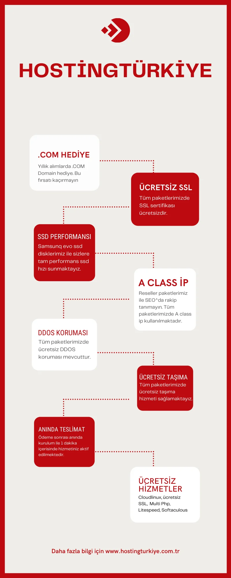 Tasarım Süreci.png