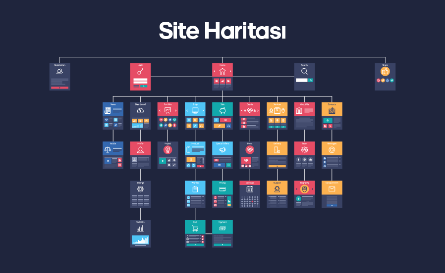 site-haritasi-nedir-nasil-olusturulur.png