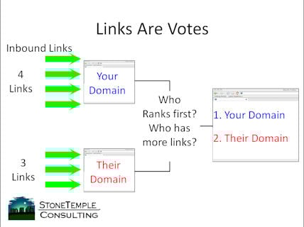 linkler oylardır google nasıl çalışır 